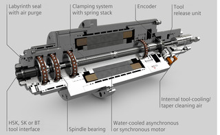 Cross section milling