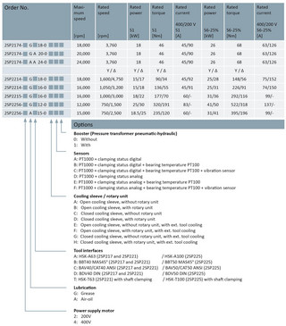 Technical Data - 2SP2 Spindle